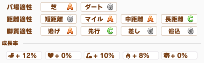 新アイネスの成長率