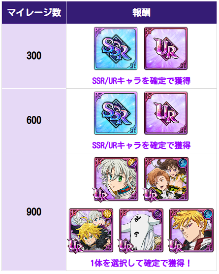 6.5周年黙示録フェス選べるアンケートガチャの当たりキャラまとめの画像