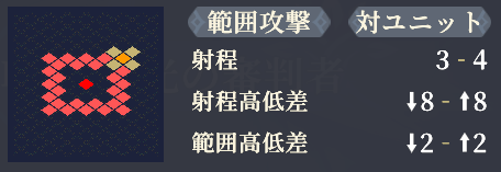 射程
