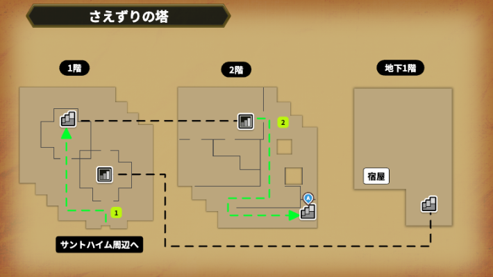 ドラクエ4】ストーリー攻略チャート一覧【ドラゴンクエスト4