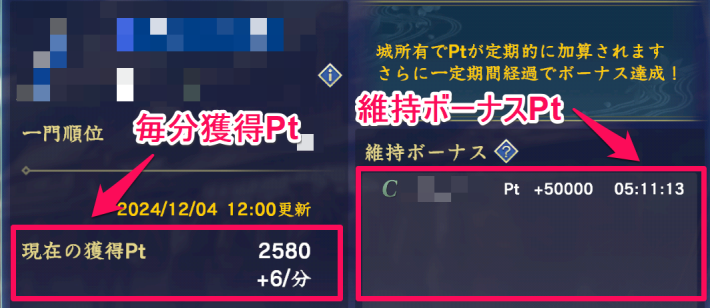 毎分獲得Ptと維持ボーナスPt