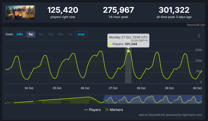 ダッコフ　SteamDB