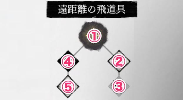 ゴーストオブヨウテイの玉のおすすめ技順