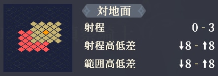 射程
