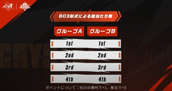 勝ち抜き戦(第1ラウンド)に参加
