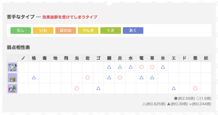 ゆふいんさんのGOバトルリーグレポート5月第2週の画像