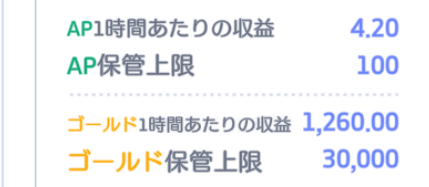 王城ランクを上げるとゴールドとAPの生産量が増加