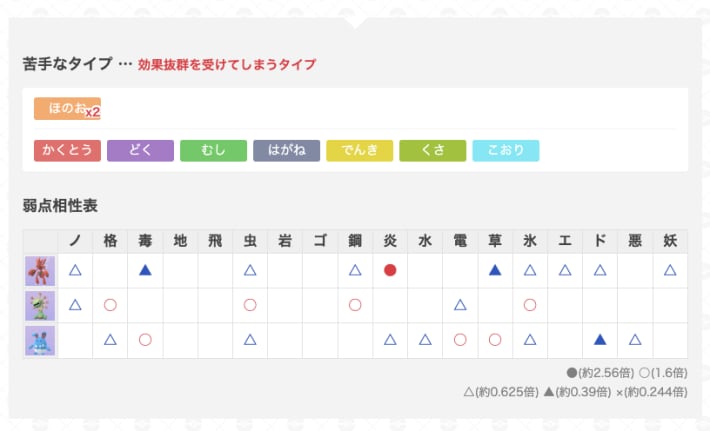ゆふいんさんのGOバトルリーグレポート8月第4週の画像
