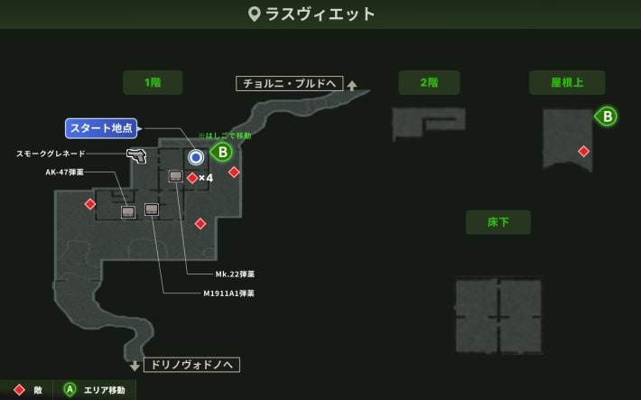ラスヴィエット＿山猫戦