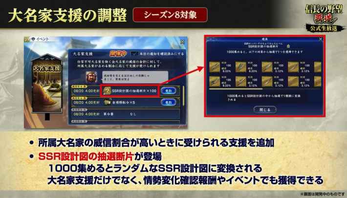 大名家支援の調整