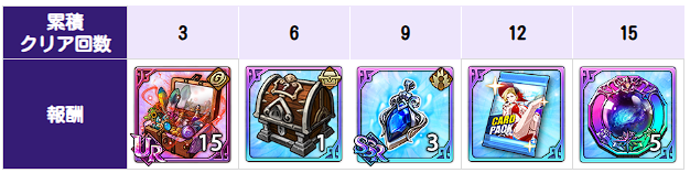 アップデート速報｜最新ニュースまとめの画像