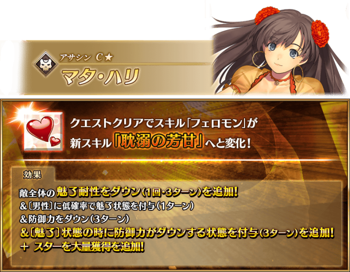マタハリの強化内容