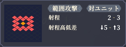 射程