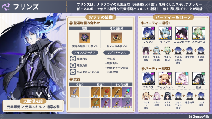 原神】フリンズの評価とおすすめ聖遺物・武器 - ゲームウィズ