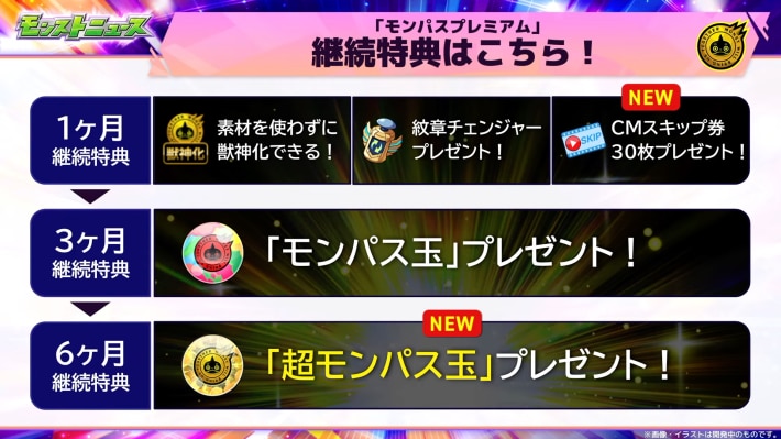モンパスプレミアムが登場