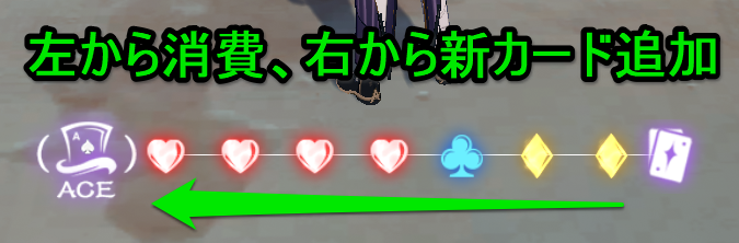 手札のトランプを消費して自強化が可能