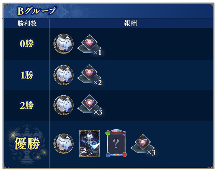 グランプリの開催期間と報酬の画像