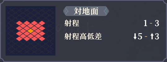 射程