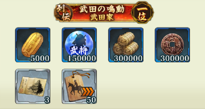 武田の鳴動の攻略と報酬の画像