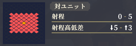 射程
