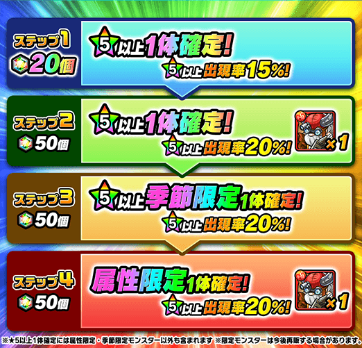 GP11周年記念ステップアップ超じじコレは引くべき？の画像