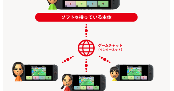 Switch2】「おすそわけ通信」でできること【スイッチ2】 - ゲームウィズ