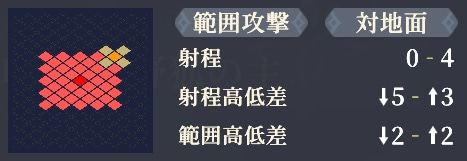 射程