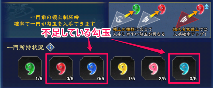 不足している勾玉