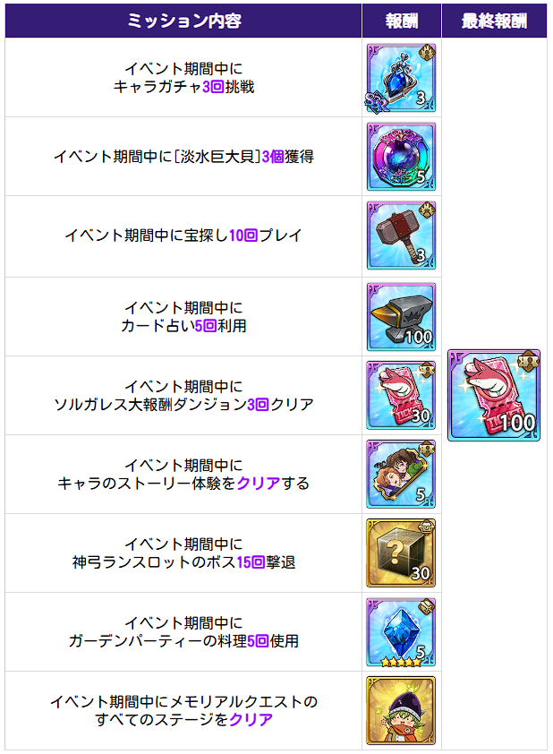 アップデート速報｜最新ニュースまとめの画像