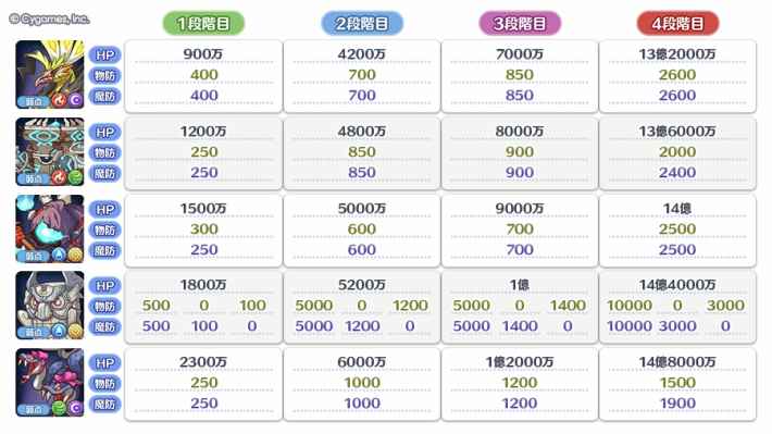 8月クランバトルの編成/ボス攻略/凸ルートまとめ｜2025年の画像