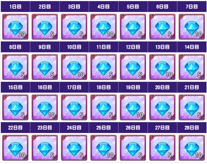 グラクロ今やるべきことチェッカーの画像