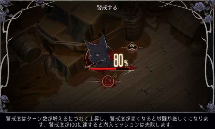 警戒度
