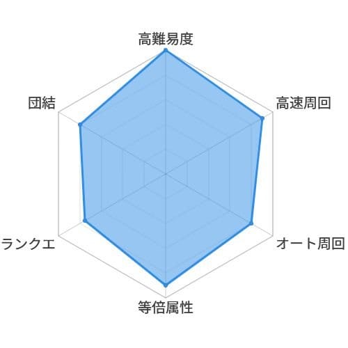 淑砲の毅動艦 ダンケルク_適正