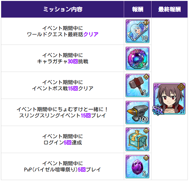 アップデート速報｜最新ニュースまとめの画像