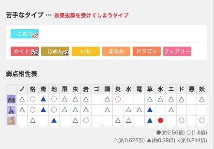 ポケモンgo マスターリーグのおすすめパーティの技構成や使い方 ゲームウィズ