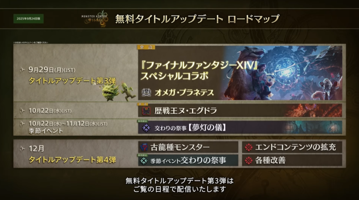 モンハンワイルズのロードマップの画像