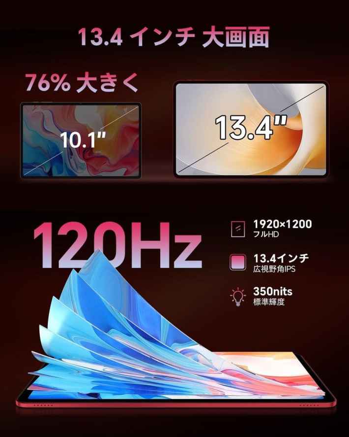 TECLAST T65 Plusの13.4インチ大画面と120Hzリフレッシュレートの紹介