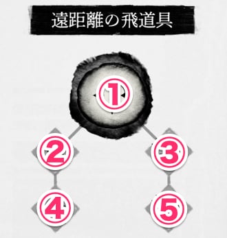 ゴーストオブヨウテイの長弓の技のおすすめ取得順