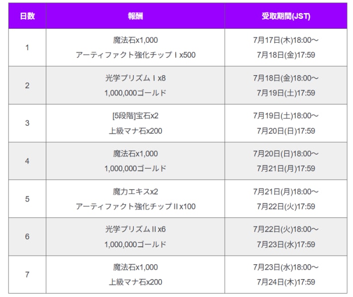 俺アラ】最新イベント情報まとめとスケジュール【俺だけレベル