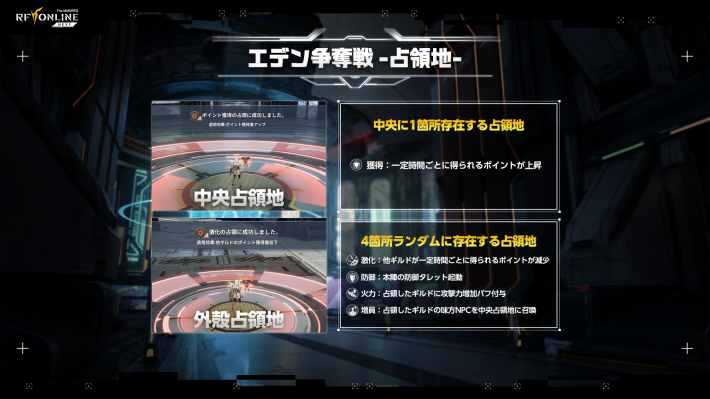 『RFオンラインネクスト』GvG先行体験会レポート！みんな初見なのにギルド同士の接戦がアツすぎた！の画像