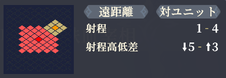 射程