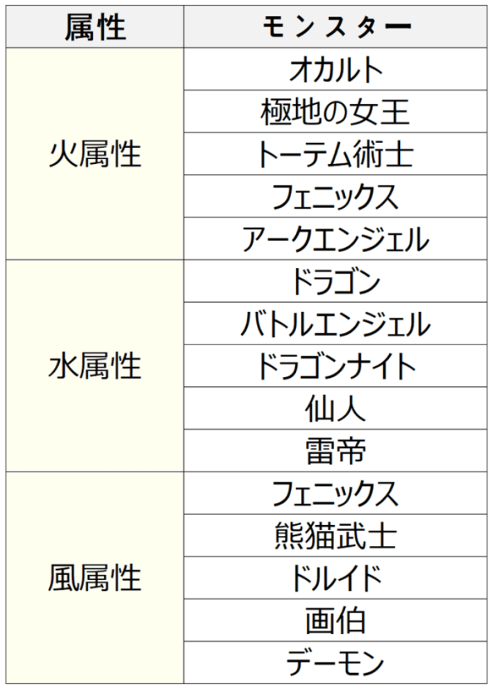 『サマナーズウォー: Sky Arena』大型アップデート！ レジェンドランクアイテムのドロップ率アップや自動周回など、遊びやすくなる機能が多数実装の画像