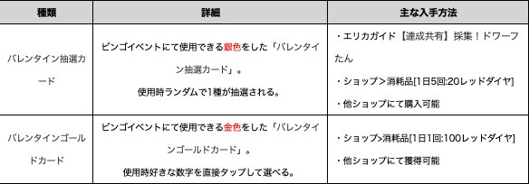 リネレボ 2 6アップデート内容まとめ リネージュ2レボリューション ゲームウィズ Gamewith
