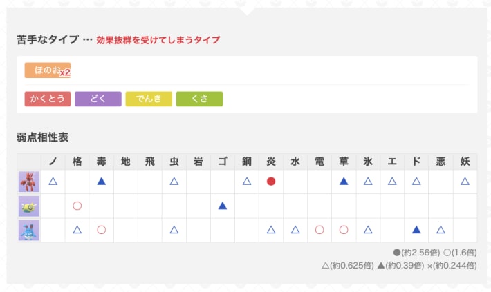 ゆふいんさんのGOバトルリーグレポート7月第4週の画像