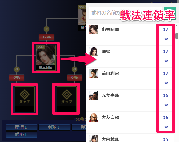 副将・与力を選択