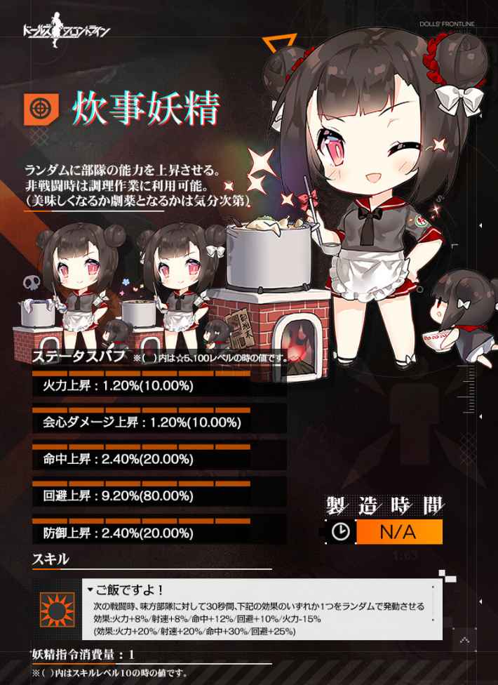 ドルフロ 炊事妖精の評価 スキルとステータスバフ ドールズフロントライン ゲームウィズ ドルフロ 炊事妖精の評価 スキルとステータスバフ ドールズフロントライン ゲームウィズ