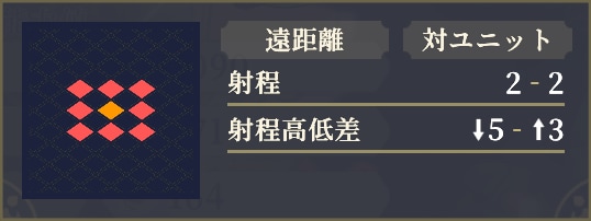 射程