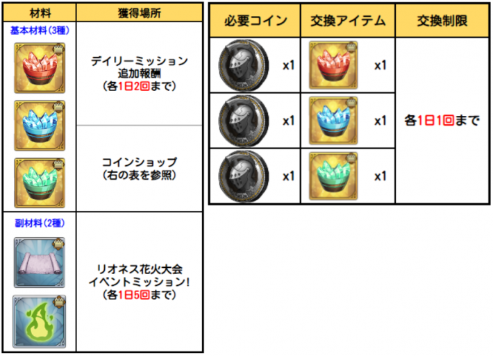 グラクロ リオネス花火大会イベントのやり方と報酬まとめ 七つの大罪 ゲームウィズ
