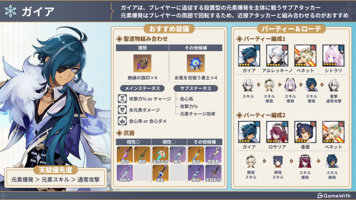 原神】ガイアの評価とおすすめ聖遺物・武器 - ゲームウィズ