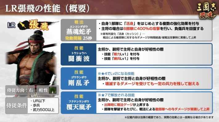 LR張飛の性能概要